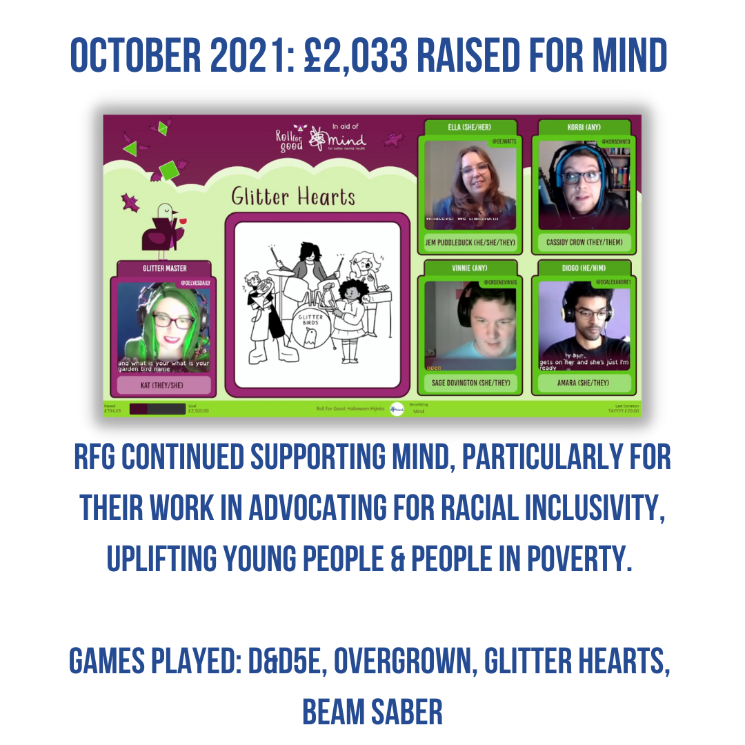 Screenshot of a streamed TTRPG actual play. 5 participants in individual video frames. A line illustration of the players. Magenta background with light green clouds. Text: Glitter Hearts. Logos: RFG and Mind