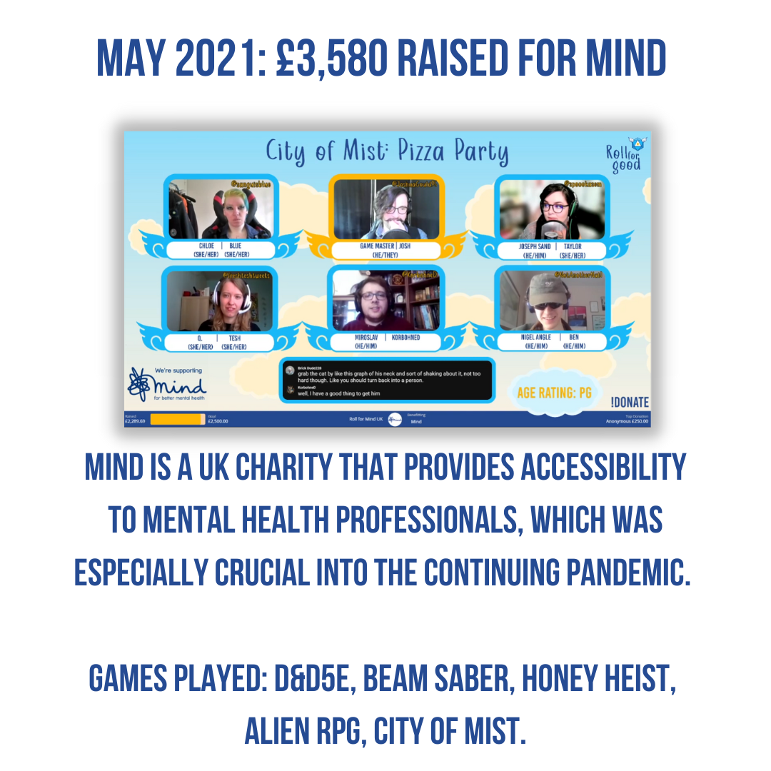 Screenshot of a streamed TTRPG actual play. 6 participants in individual video frames. Sky blue background with clouds. Text: City of Mist Pizza Party. Logos: RFG and Mind